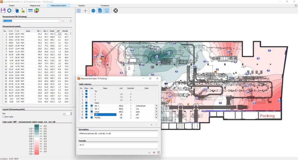 SoundPLANmanda — Occupational Noise Mapping & ISO 9612 + complimentary Workplace Evaluation